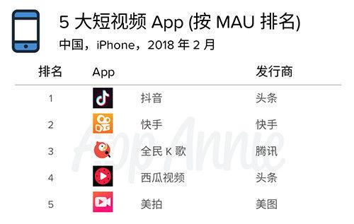 国产短视频排行,热门内容盘点，揭秘热门趋势